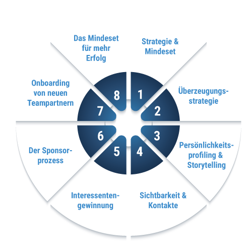 REKRU-Tier Masterclass 8-Wochen Programm